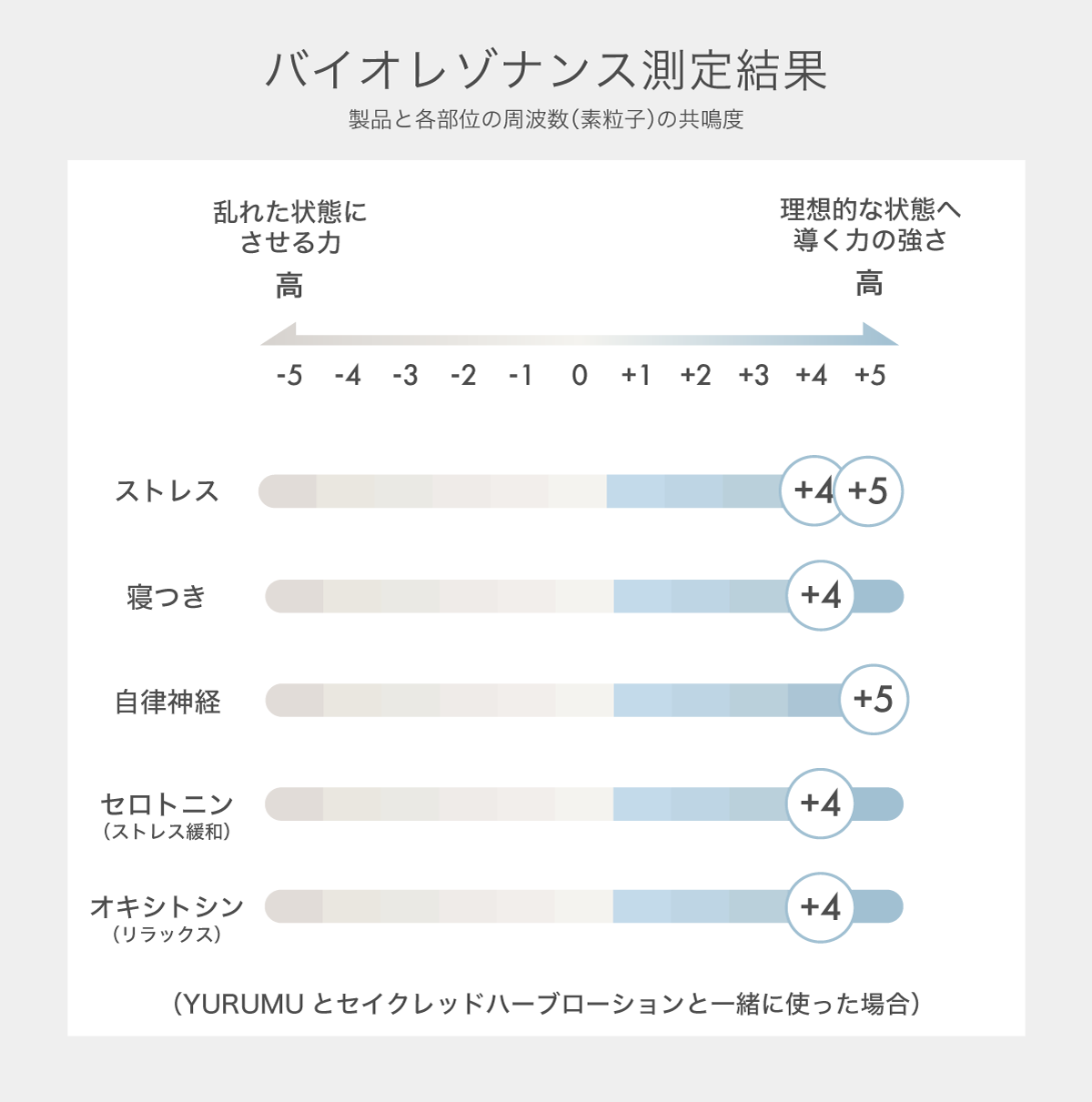 れそなんすデータ